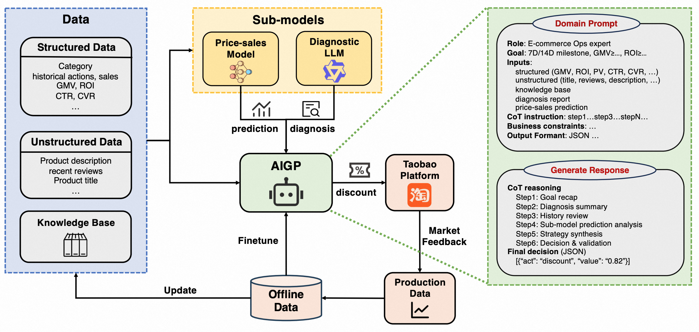 AIGP ICLR 2026 Workshop