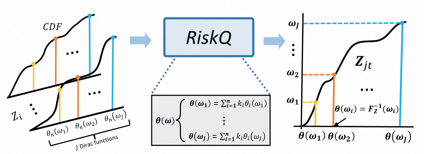 RiskQ